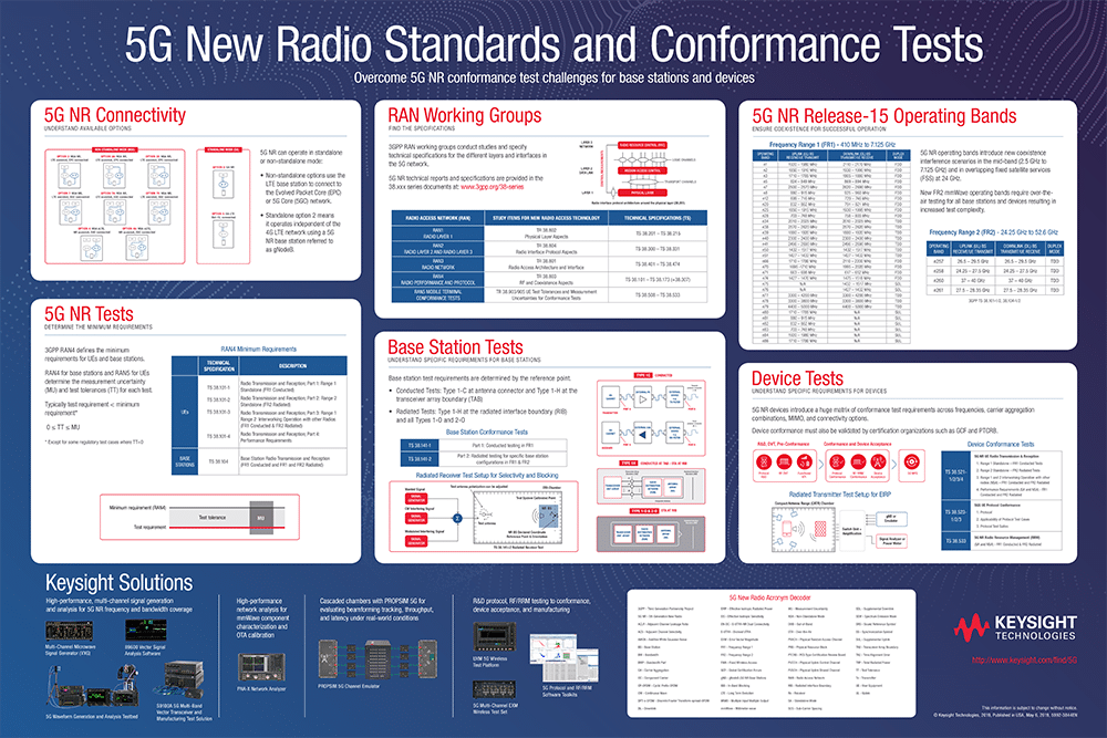 Your Guide to Passing 5G NR Conformance Tests