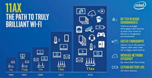 Features of Wi-Fi 6 (www.howtogeek.com) 