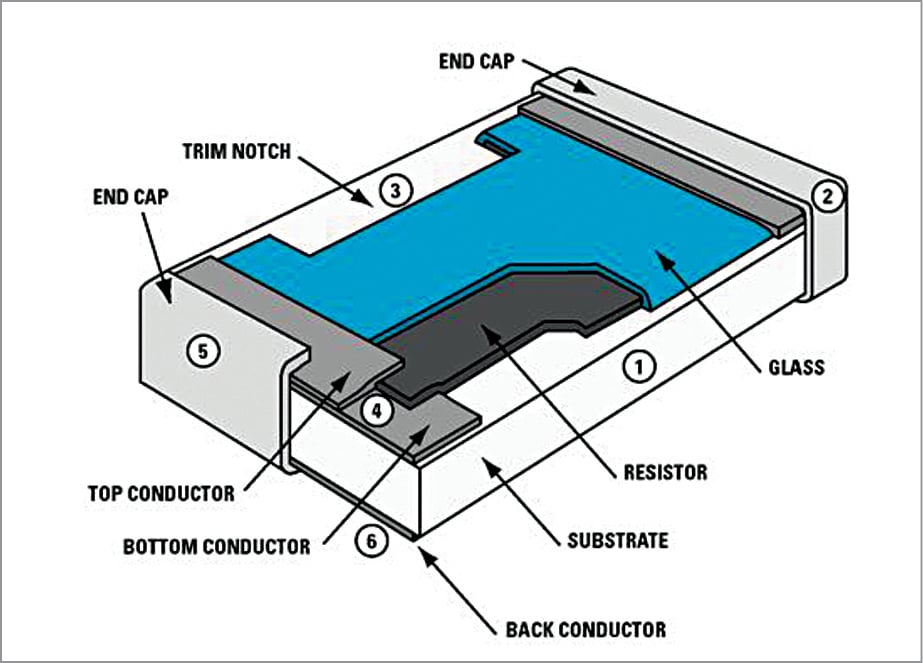 What Are The Differences Between Chip, SMD & Trimmable Resistors?
