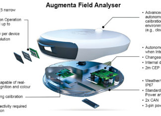 Improving Agriculture With Deep Learning