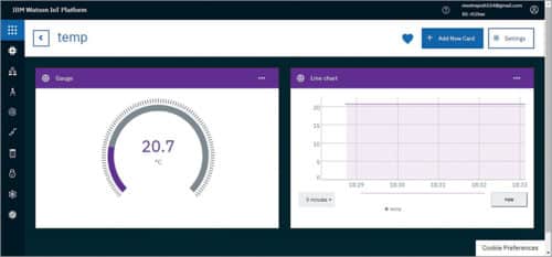 Screen showing sensor data on gauge and line chart