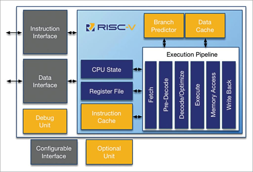 Intel Rvp Rev Chips Off The New Block For Changing Times - Electronics For You