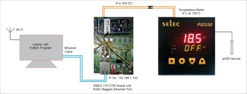 Temperature meter connected to Mbed LPC1768 module