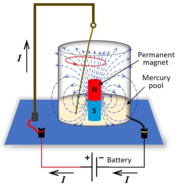 Introduction To DC Motor Basics For Beginners Electronics For You