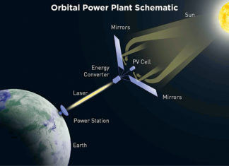 Resurgence Of Space-Based Solar Power