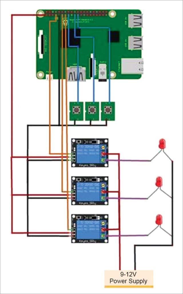 How To Build An Intelligent Home Using Raspberry Pi Dev. Board