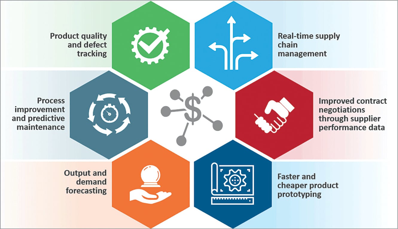 Digital Transformation With Industry 4.0