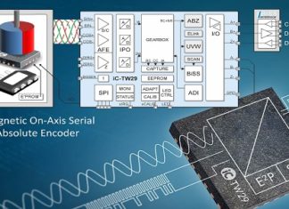 Evaluation Board for Magnetic On-Axis Serial Absolute Multiturn Encoder