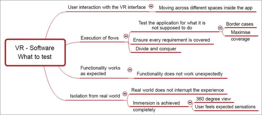 Vr User Testing How To Check Performance Of VR Headsets | Test & Measurement