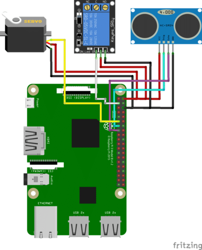 Home Quarantine face recognition connection