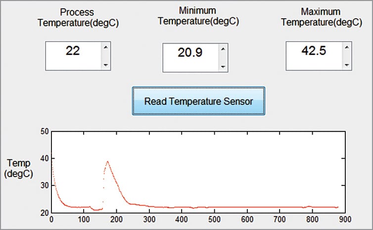 Process Monitoring System Using MATLAB | Full DIY Project