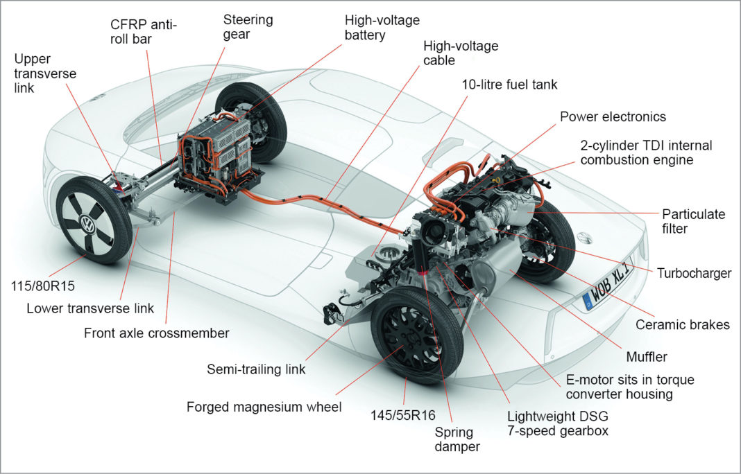 A Concept Of Green Cars With Futuristic Designs | Must Read