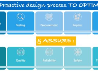 Design for Manufacturing