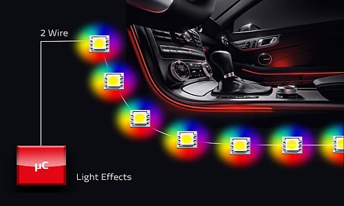 Standalone LED Driver and Controller Solution For Automotive Lighting