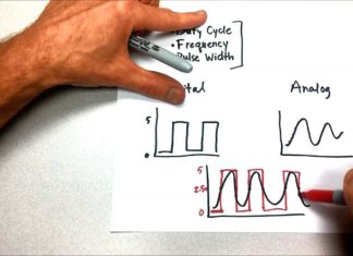 Difference Between Duty Cycle, Frequency And Pulse Width