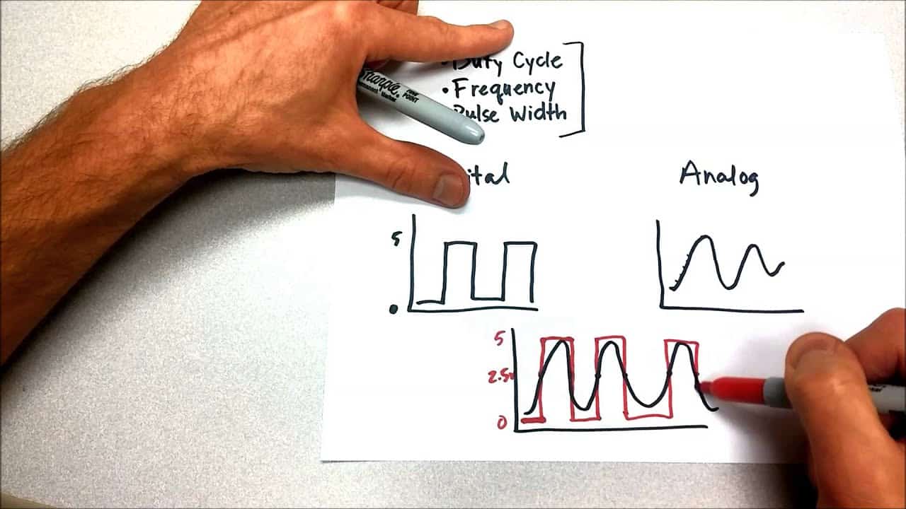 Difference Between Duty Cycle, Frequency And Pulse Width