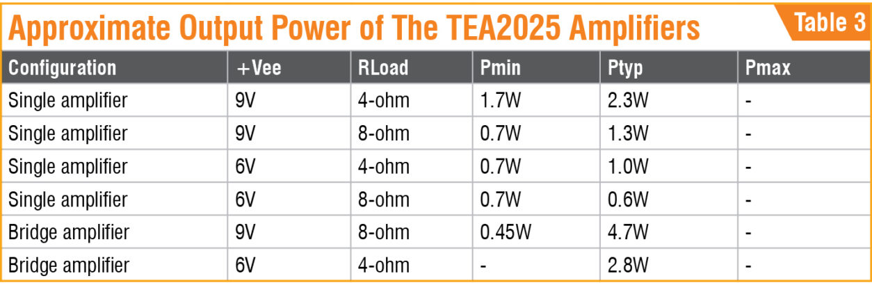 Surround Yourself With Sound From Three Channel Audio Amplifier