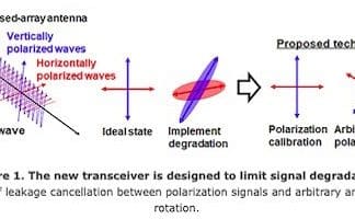 Compact Transceiver Developed For Supporting Dual-Polarized MIMO