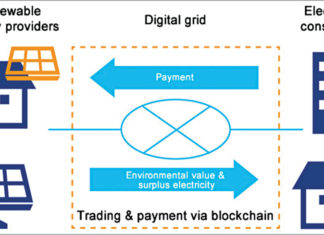 Role Of Blockchain In Green Energy