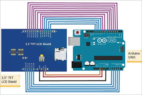 Connection diagram between LCD shield and Arduino Uno