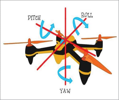 Motion controls of the quadcopter