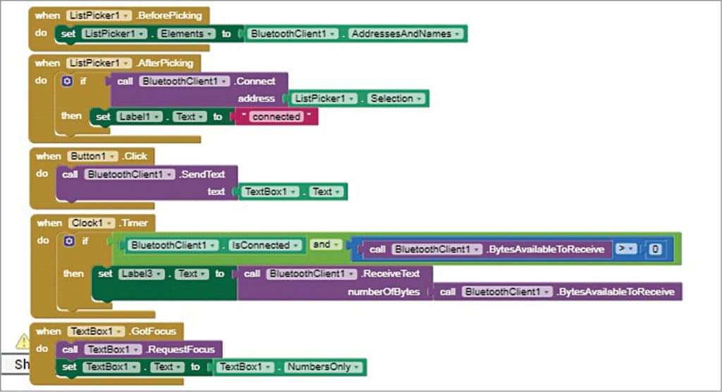 Smart Noise Detector For A NoiseFree Zone Full DIY Project