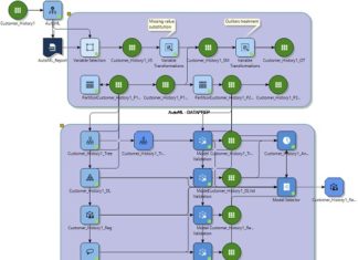 New Version Of Machine Learning and Predictive Analytics Solution