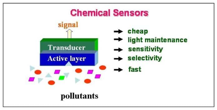 Example Advance Sensor Introduction To The Advaced Sensors | Tech Focus
