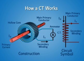 What Is A Current Transformer? Current Transformer
