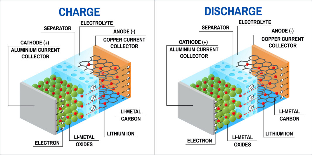 Electronics With LithiumIon Batteries Must Read