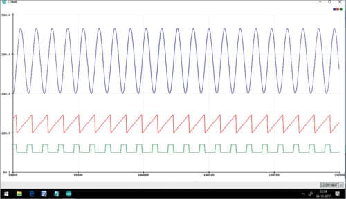 Signal waveforms on serial plotter