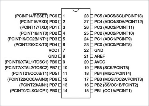 ATmega328P pin details