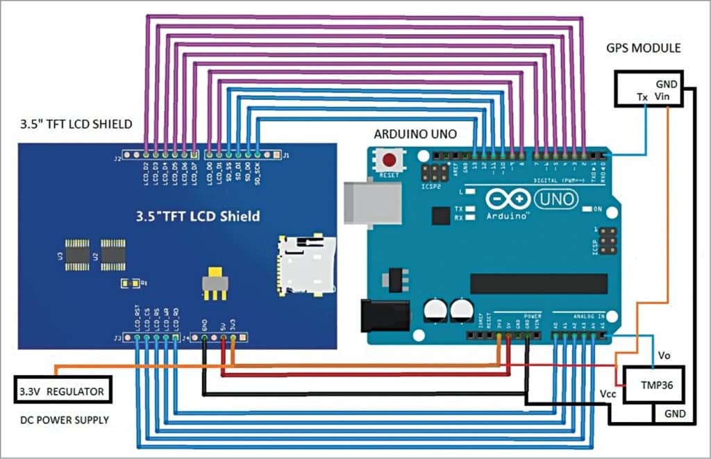 Make your own GPS Analogue Clock | Full Electronics DIY Project