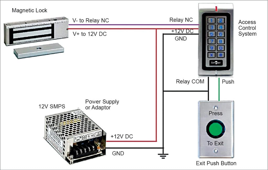 Access Control Installation Wiring Diagram