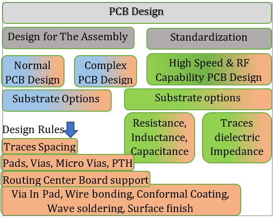Printed Circuit Board (PCB) - EXPLAINED