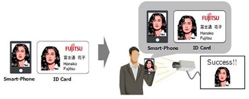New Technology To Prevent Misuse Of Facial Authentication