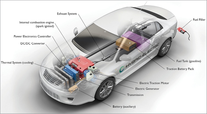 Hydrogen As A Fuel For Next-Gen Mobility