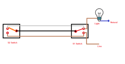 Switch off from first switch while 2nd switch plunger in off position