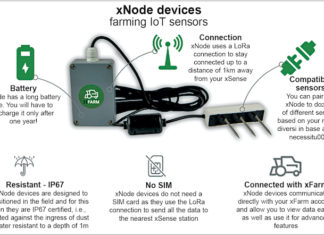 The IoT For Digital Farming