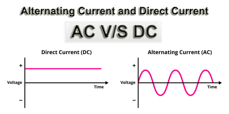 Ac Vs DC