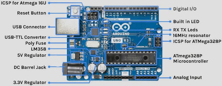 Arduino Development Board Parts
