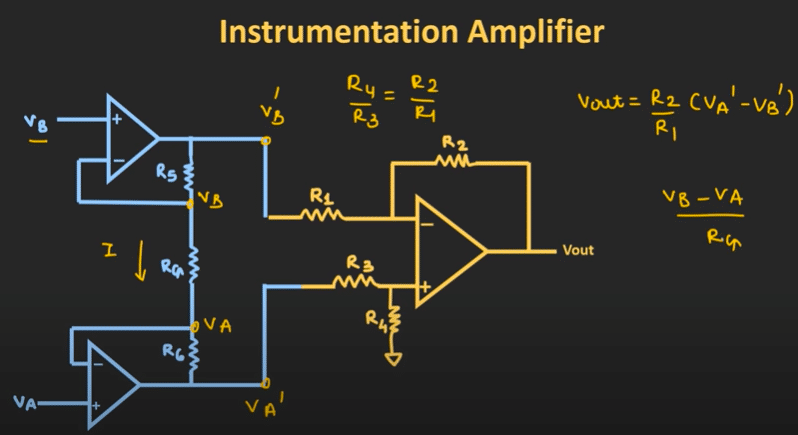 Introduction to Instrumentation Amplifier