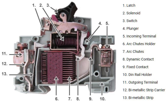 Miniature Circuit Breaker (MCB) Inside View