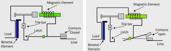 MCB Working Circuit