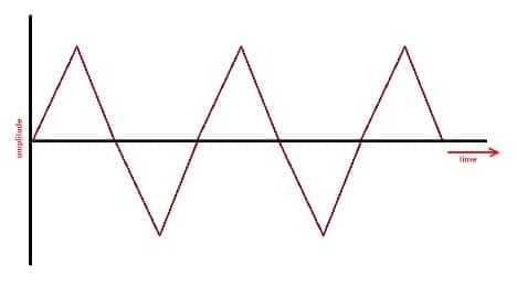 Triangle Wave