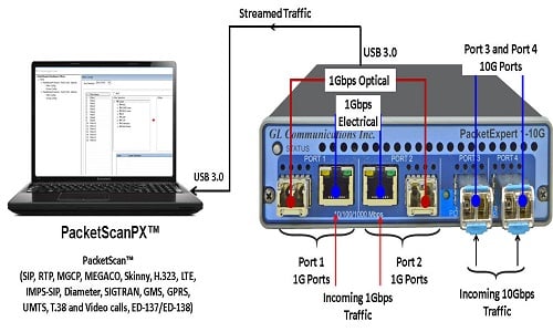 Wirespeed Packet Capture Application For Analysing Network Protocols