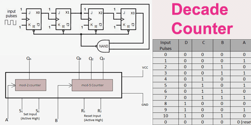 Decade Counter | Counter Circuit Basics
