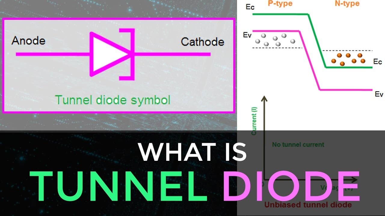 Introduction To Tunnel Diode
