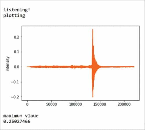 Sample graph