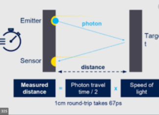 Powerful & Accurate ToF Sensors Optimised For Complex Imaging Applications